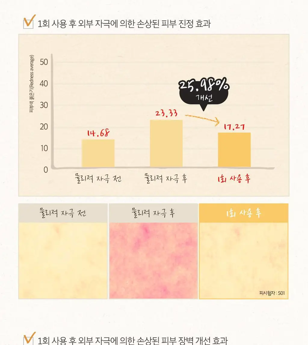 [속보습+피부장벽+트러블케어] 스킨푸드 로열허니 프로폴리스 인리치 에센스 리필기획(50ml+50ml) 상세페이지 21